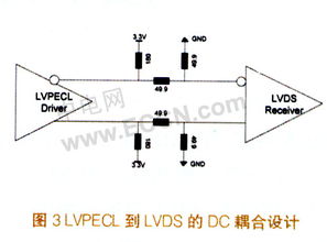 CPRI协议分析仪的硬件开发与软件实现