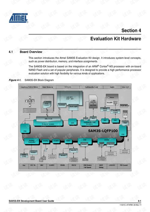 SAM3S系列微控制器硬件开发指南与CSDN资源下载导航