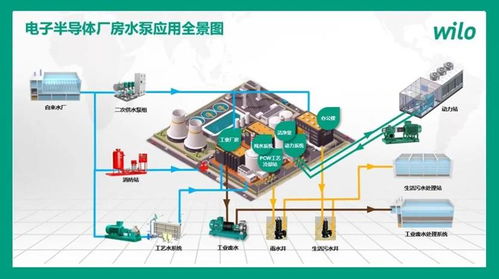 赋能设计，低碳发展 威乐闪耀青师赋，探索轻工电子厂房暖通空调设计新路径