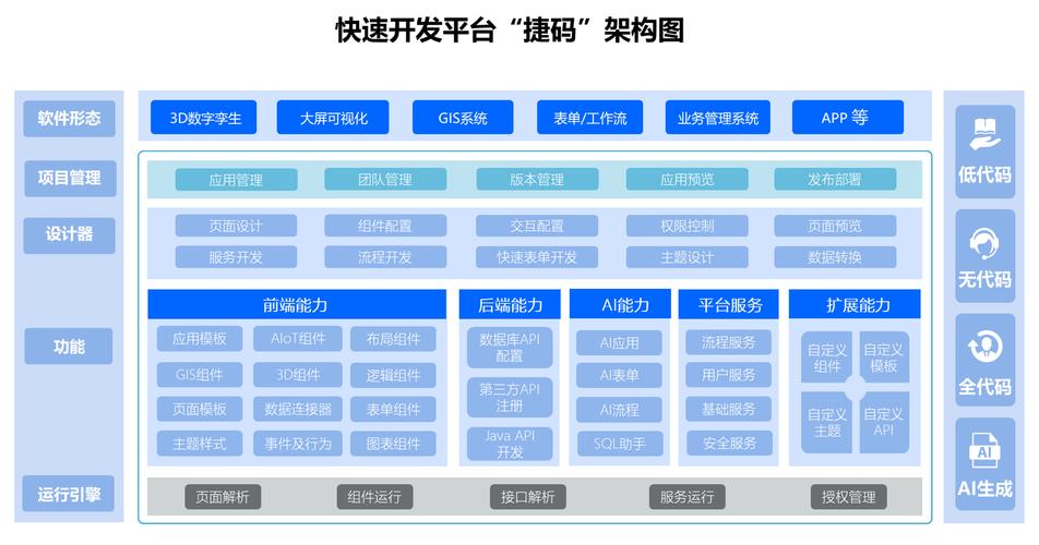 硬件开发中的敏捷革命 驱动系统软件快速构建的底层引擎