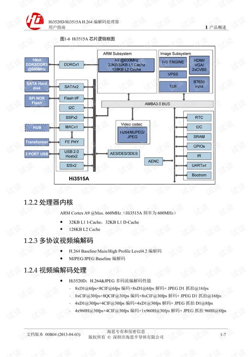 海思HiSilicon Hi3520D芯片硬件开发与软件开发资源全攻略
