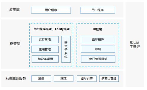 鸿蒙系统概述及其在硬件开发领域的应用与前景