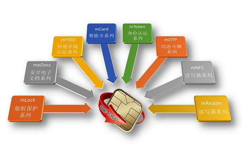 统信软件UOS与龙脉科技mToken USB Key完成适配，共筑国产化安全生态